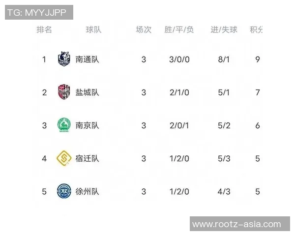 南京足球队引领最新足球意识榜单前十强的崛起与发展